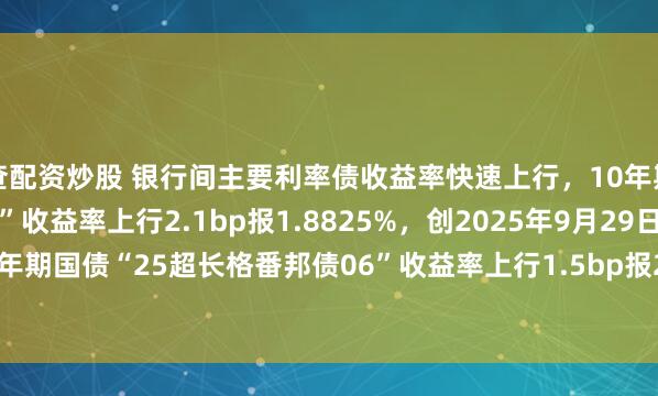 查配资炒股 银行间主要利率债收益率快速上行，10年期国债“25附息国债16”收益率上行2.1bp报1.8825%，创2025年9月29日以来新高；30年期国债“25超长格番邦债06”收益率上行1.5bp报2.2990%，创2024年11月20日以来新高。
