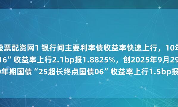 股票配资网1 银行间主要利率债收益率快速上行，10年期国债“25附息国债16”收益率上行2.1bp报1.8825%，创2025年9月29日以来新高；30年期国债“25超长终点国债06”收益率上行1.5bp报2.2990%，创2024年11月20日以来新高。